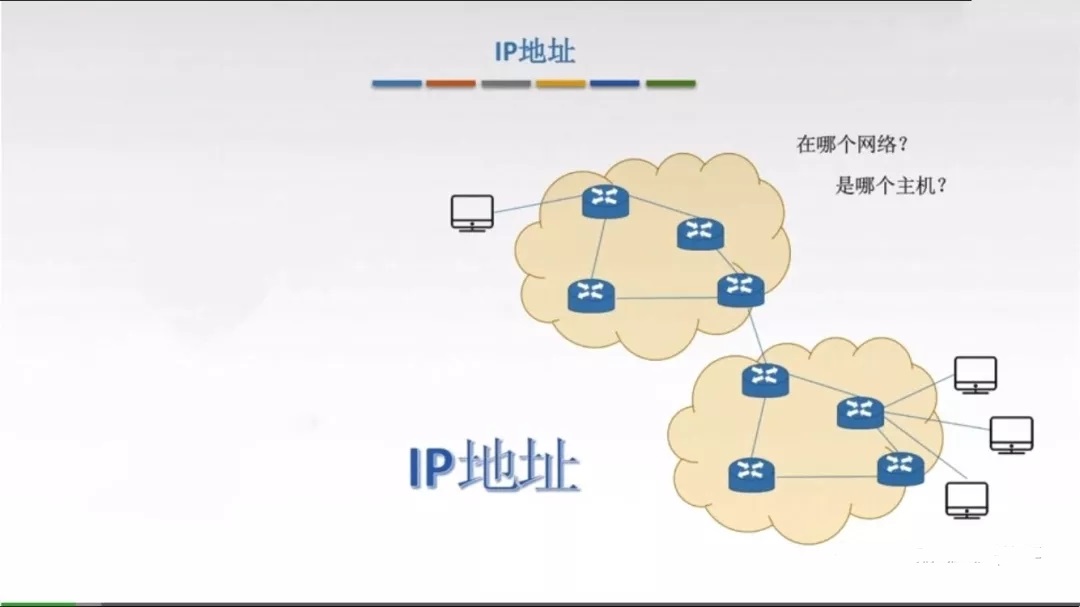 IPV4地址与MAC相比灵活性较高